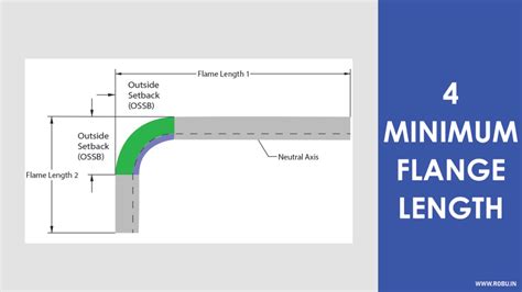 flange length in sheet metal|minimum flange length sheet metal.